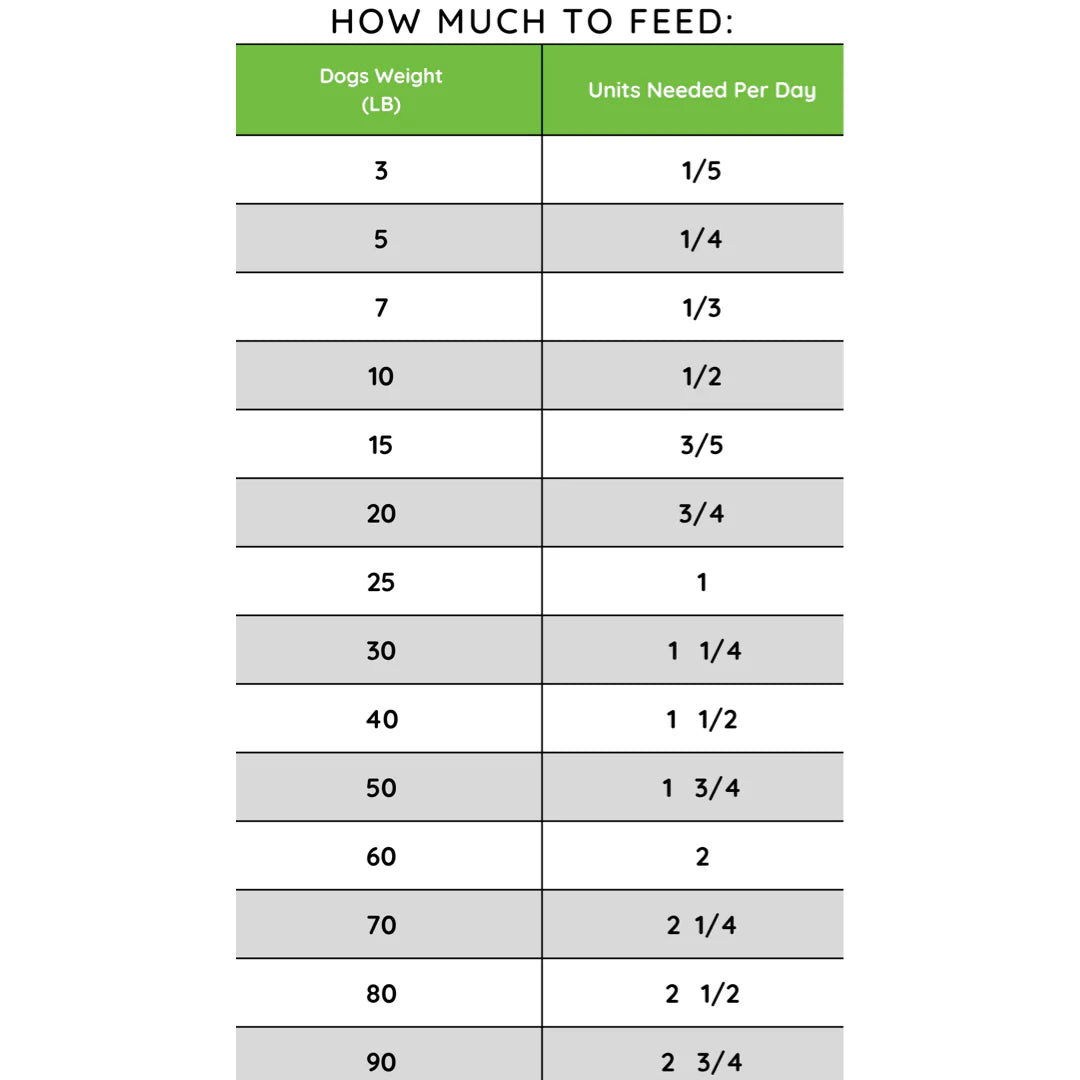 100% Human-Grade Dog Food